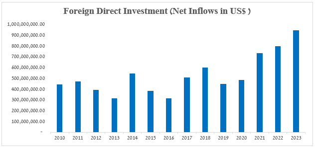 Supporting Strategic Investments