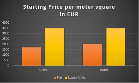 Investing in Montenegro? Here’s What You Need to Know